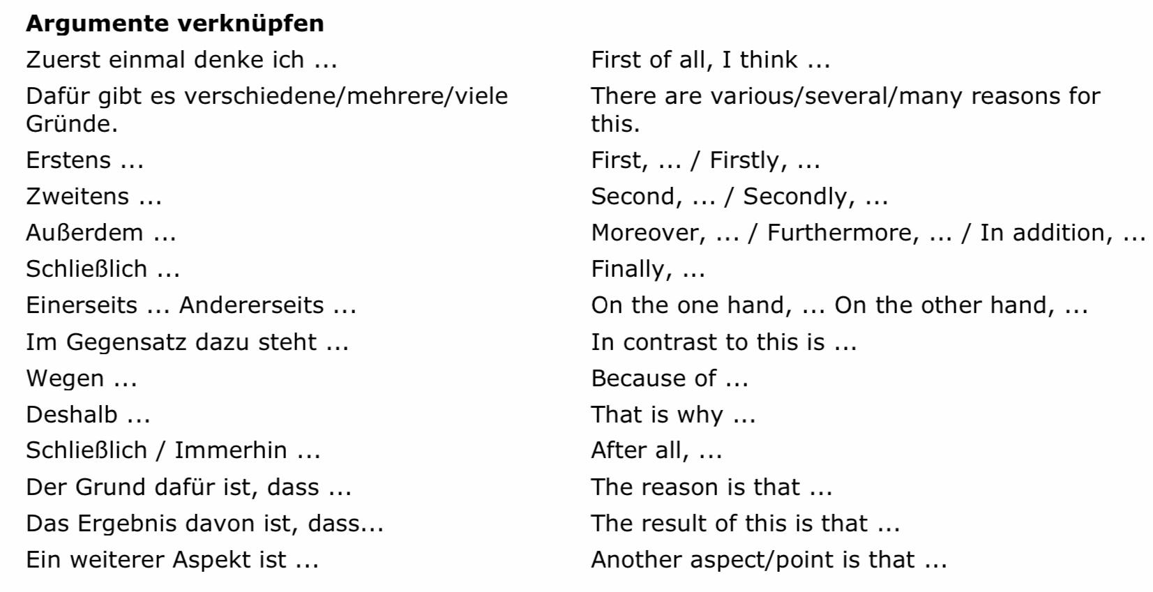 Englische Redemittel zum Aufgreifen und Verknüpfen von Argumenten