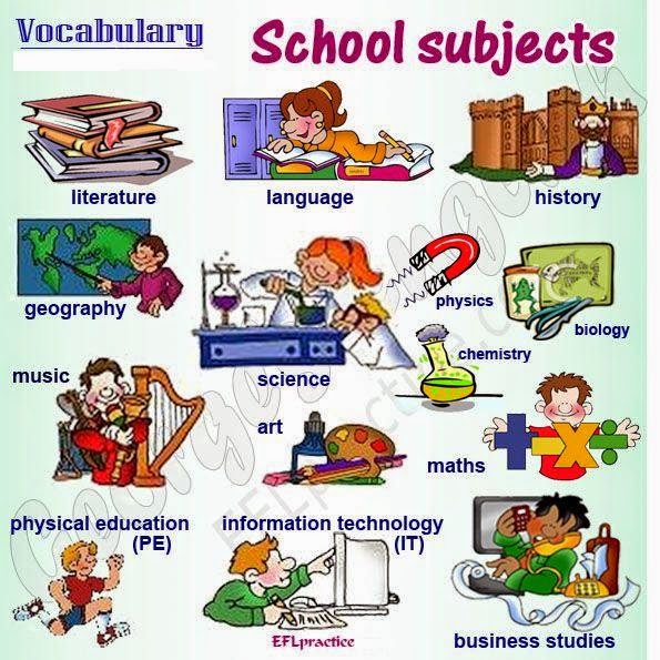 Illustration verschiedener Schulfächer